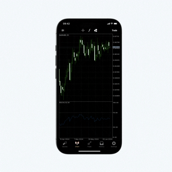 Sức mạnh nền tảng: MetaTrader 4 và MetaTrader 5